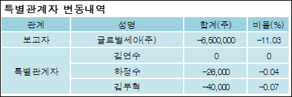 주식회사 세아글로벌 이미지