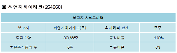 씨앤지하이테크(주) 이미지