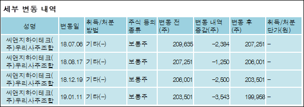 씨앤지하이테크(주) 이미지