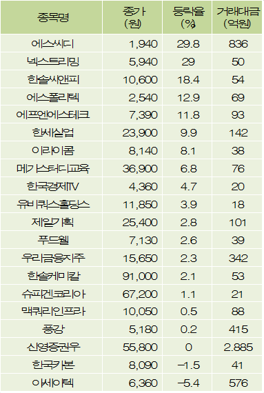 씨앤피테크 이미지