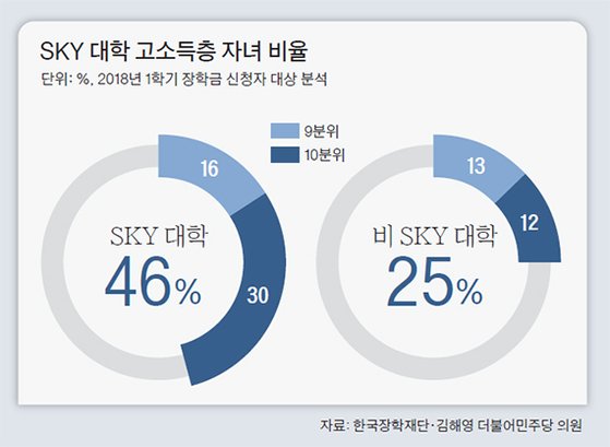 SKY&월 이미지