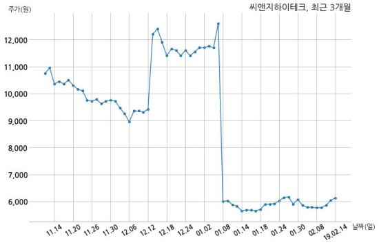 씨앤지하이테크(주) 이미지