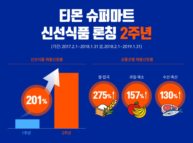 새식품 이미지