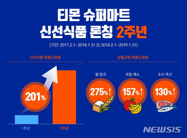 신선슈퍼 이미지