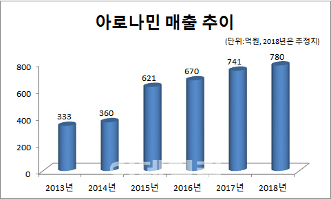 아성ACC 이미지
