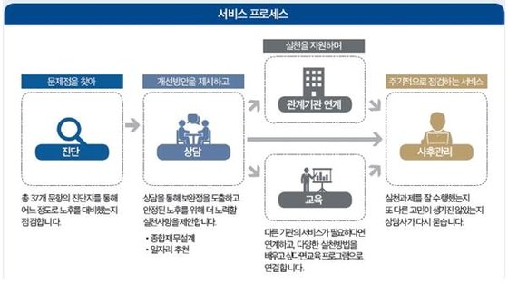 나눔인력소개소 이미지