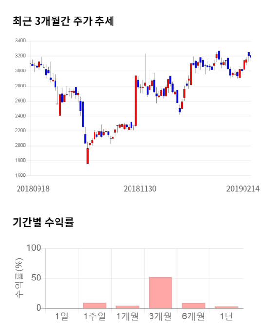 전일텔레콤 이미지
