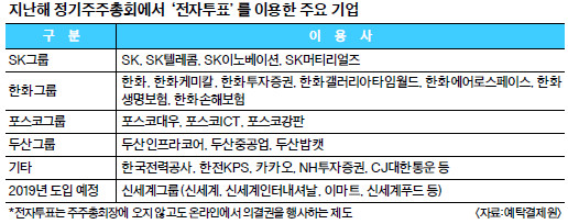 코드 이미지