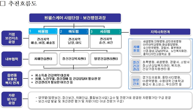 원케어 이미지