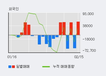 (주)와이비엠넷 이미지