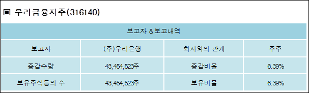 (주)우리은행 이미지