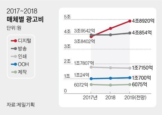제일그래픽제일기획 이미지