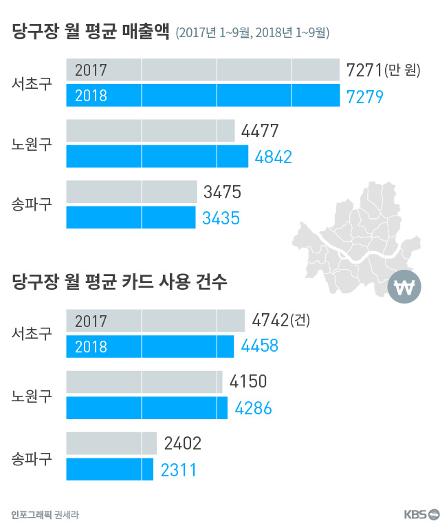 빅당구장 이미지