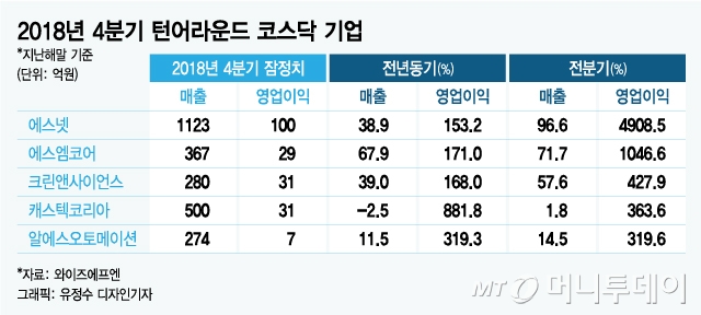 에스엠와이즈 이미지