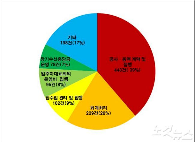 순이용역 이미지