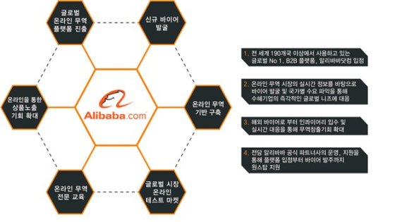알리바바 이미지
