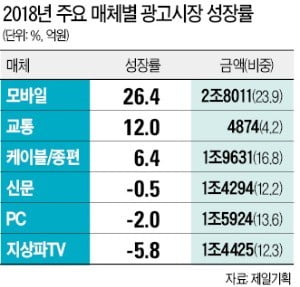 서울광고기획 이미지
