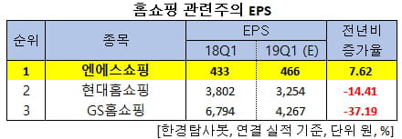 (주)엔에스쇼핑 이미지