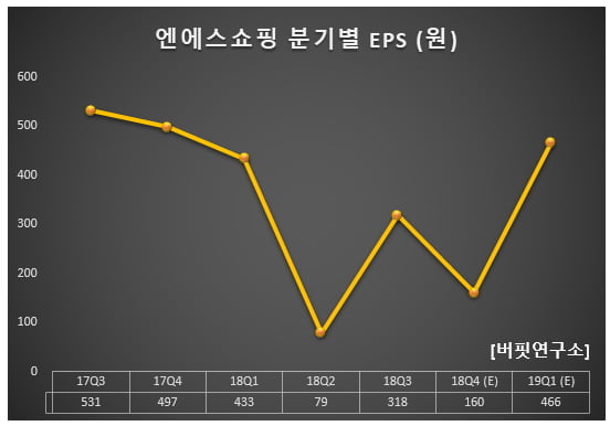 (주)엔에스쇼핑 이미지