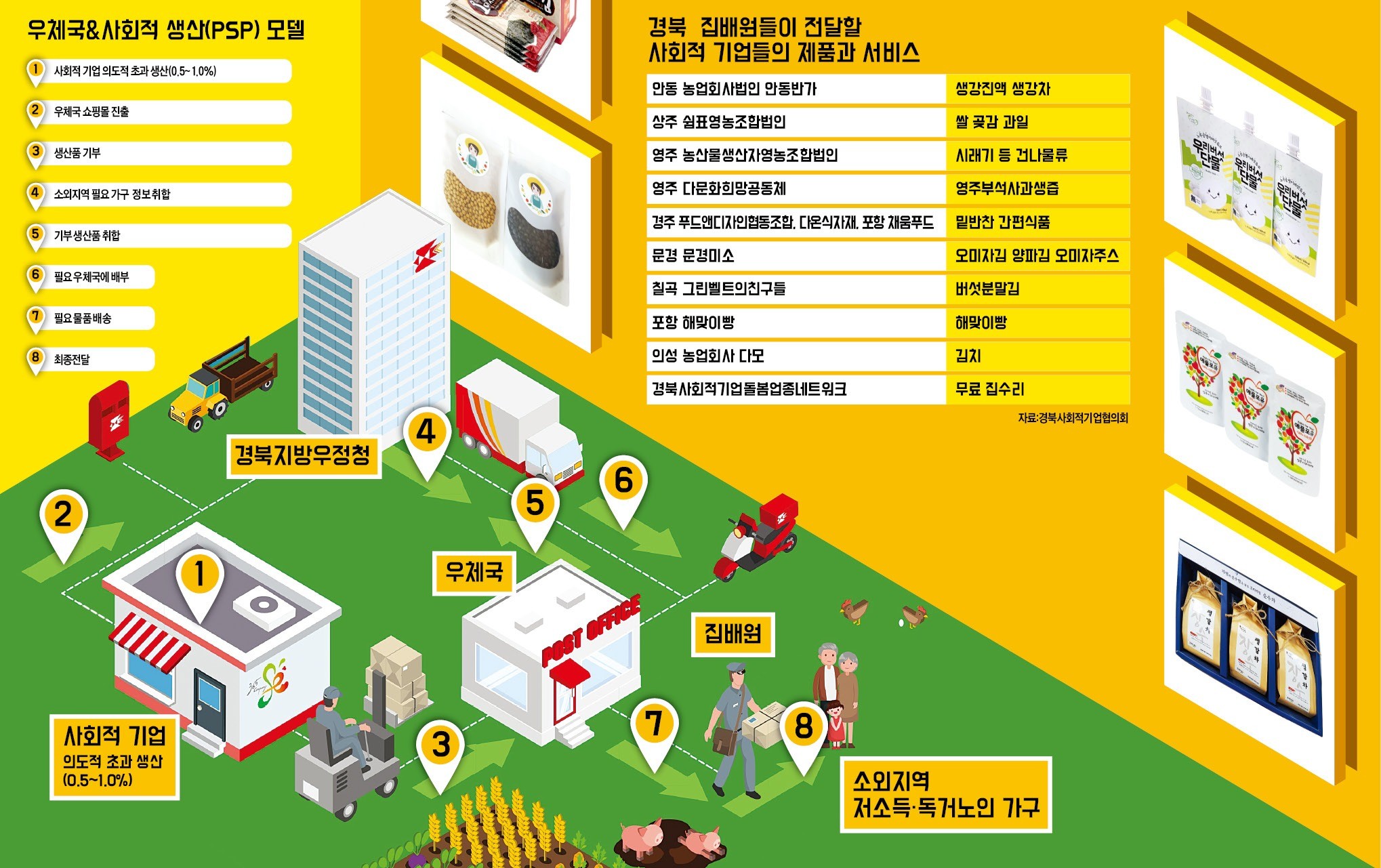 푸드앤디자인협동조합 이미지