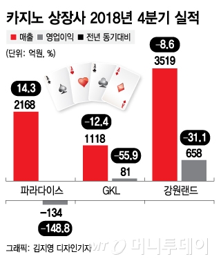 @머니투데이 김지영 디자인기자