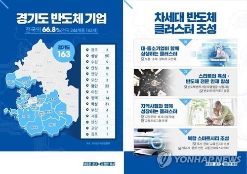 경기도가 제안한 반도체 클러스터 조성 계획 [경기도 제공]