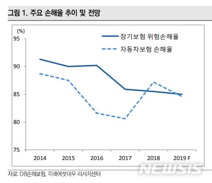 정길원 이미지