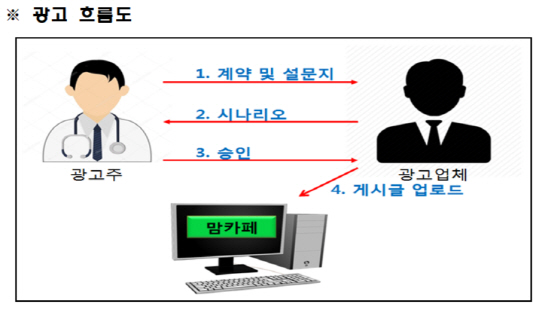 아이디광고 이미지