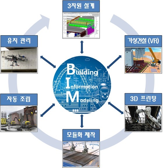 세종건설기술 이미지