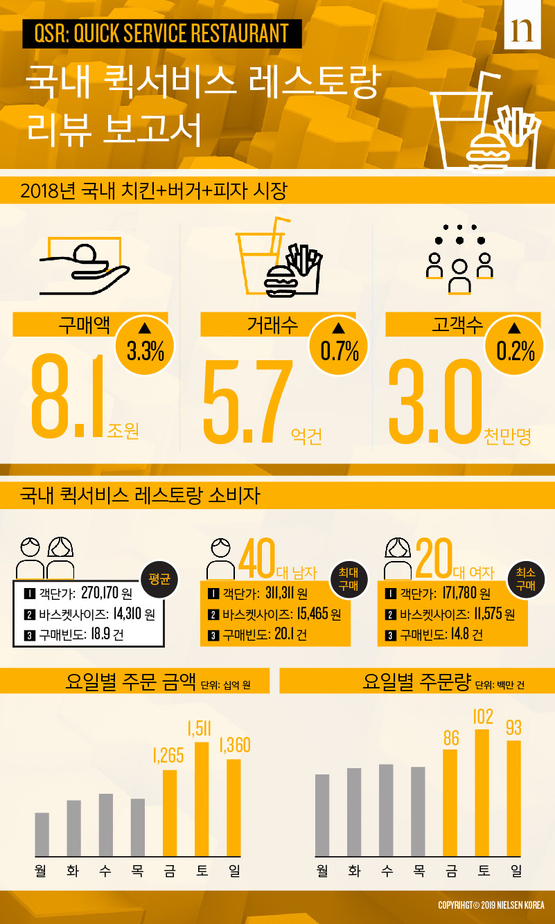큰손치킨 이미지