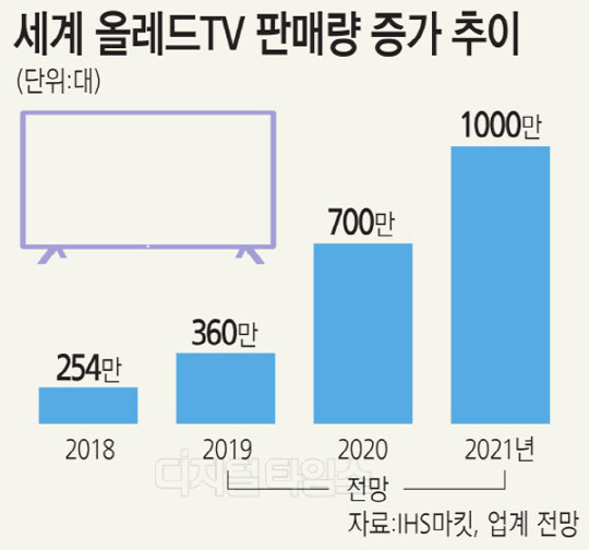 퀀텀점프 이미지