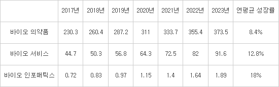 디엔에이바이오 이미지