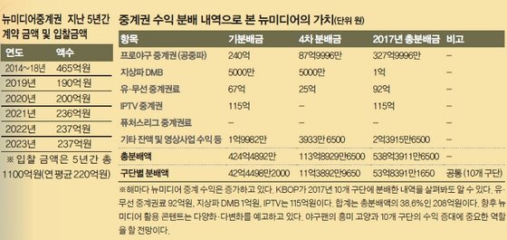 원통신 이미지