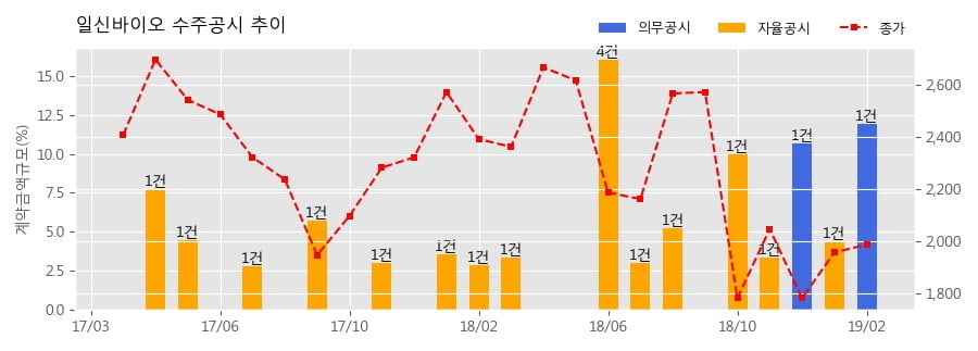 주식회사 보고바이오 이미지