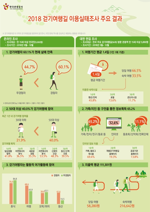 [한국관광공사 제공]