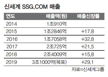 에스에스지 이미지