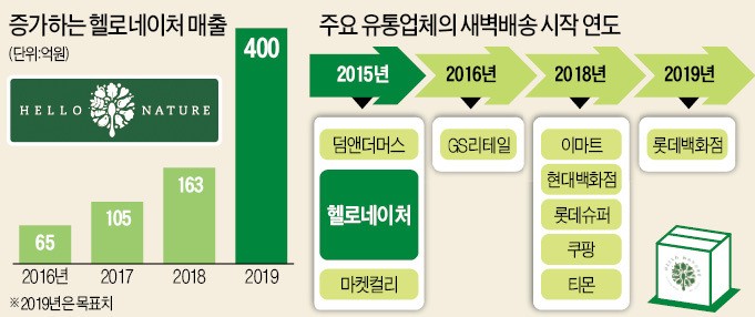 오!헬로 이미지