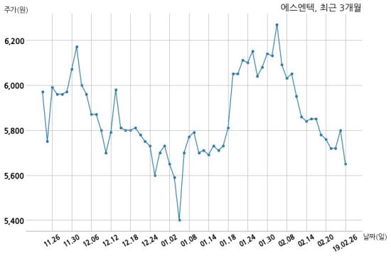 에스엔텍 이미지