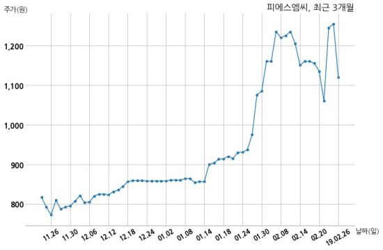 (주) 피에스엠씨 이미지