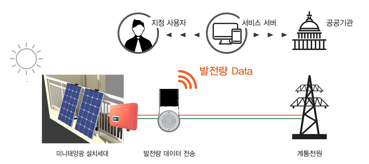 우리태양광 이미지