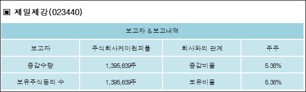 주식회사 케이원 이미지