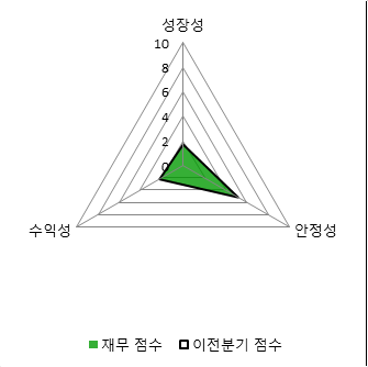씨엔파이낸셜 이미지