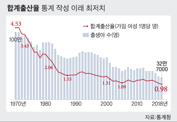 그래픽=심정보 shim.jeongbo@joongang.co.kr
