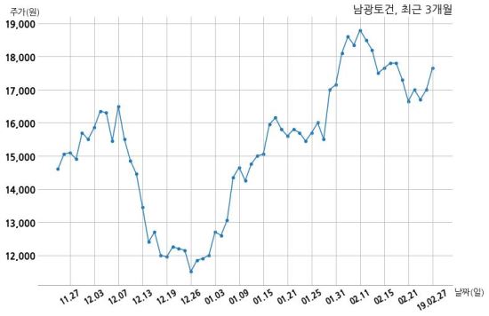 (주)하나자산신탁 이미지