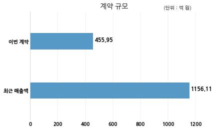 (주)하나자산신탁 이미지