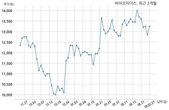 티에스리더스 이미지
