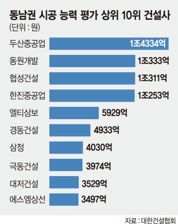 건설경영연구소 이미지