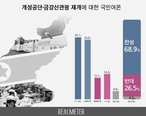 [리얼미터 제공]