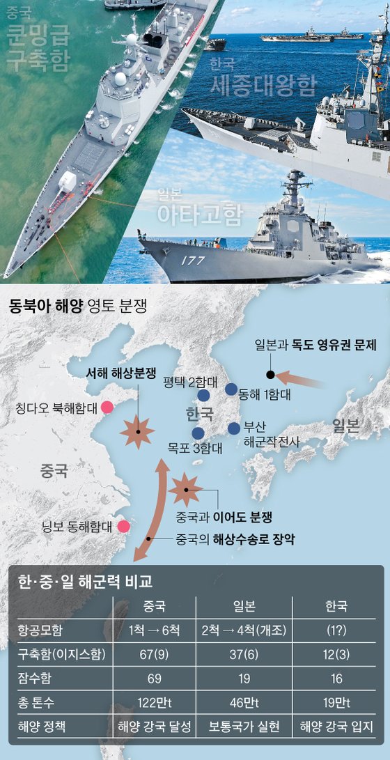 전략해양 이미지