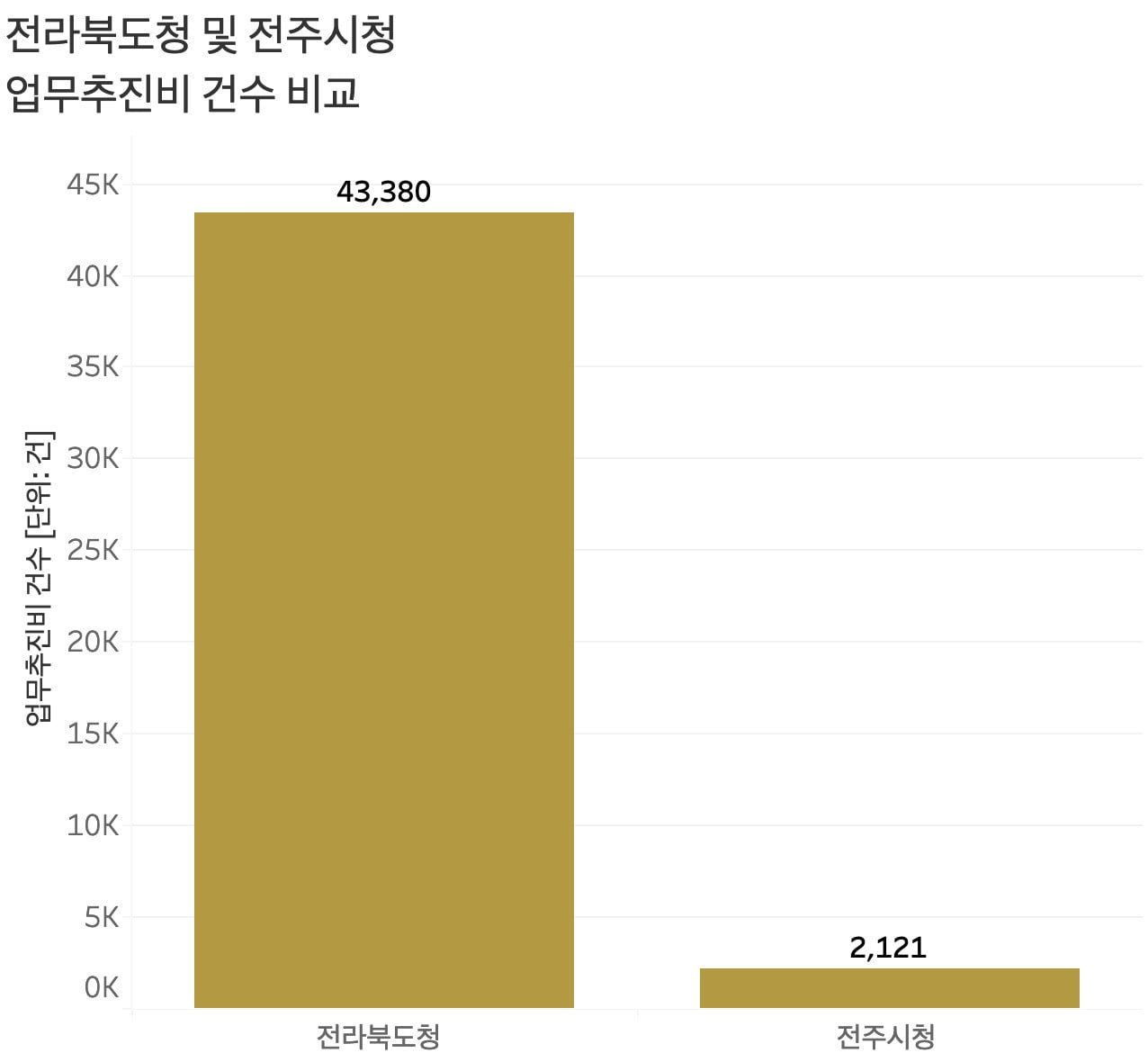 전주청과 이미지
